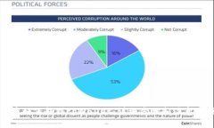 火币如何转到tpWallet：详细步骤和注意
