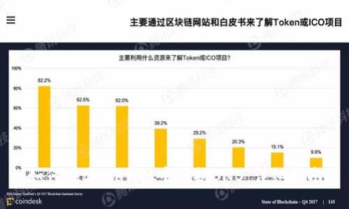 如何在tpWallet中兑换BNB:详细指南