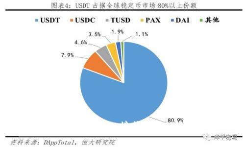 如何通过tpWallet接收他人的数字货币