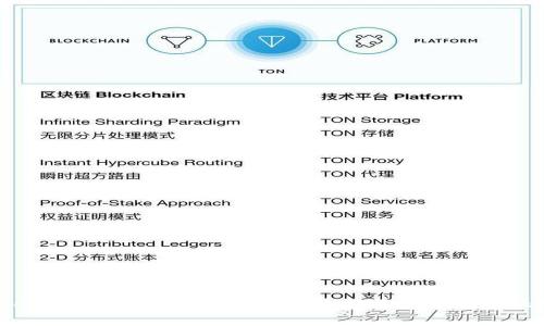 tpWallet红杉众筹:探索区块链技术与分布式金融新机遇