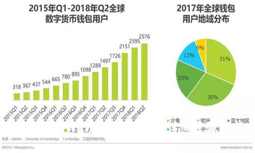 如何提交tpWallet代币图标:详细步骤与指南