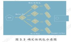 如何在tpWallet上出售薄饼币：详细视频