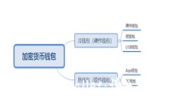   如何将资金转账到tpWallet：详细指南