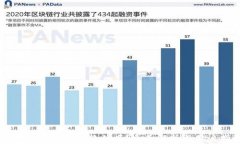 tpWallet是正规软件吗？全面解析与用户