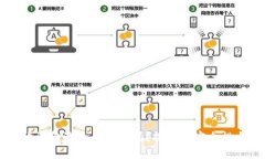 tpWallet放资金池的币会少吗？探讨其安