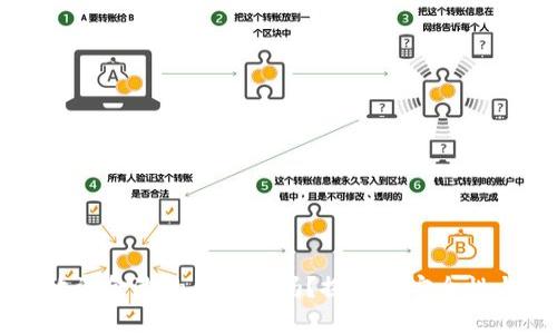 tpWallet放资金池的币会少吗?探讨其安全性与风险分析