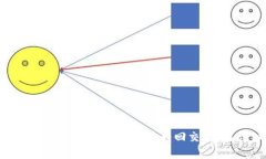 如何将tpWallet中的数字货币转回交易所
