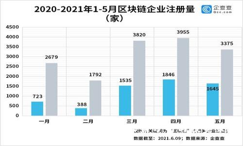 FIL币提到tpWallet的收益分析与投资策略
