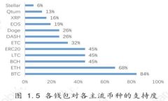 如何将USDT提取到TPWallet：详细步骤与注
