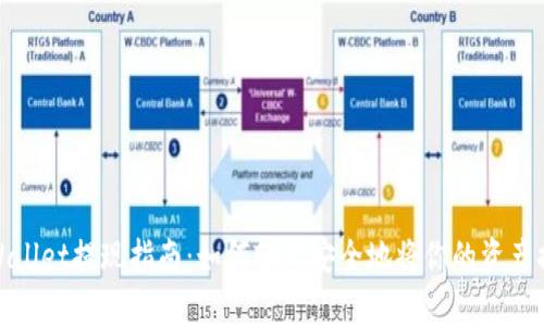 tpWallet提现指南：如何轻松安全地将你的资产提现