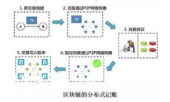 如何在tpWallet中添加新钱包：详细步骤与常见问题