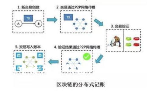 如何在tpWallet中添加新钱包：详细步骤与常见问题解答