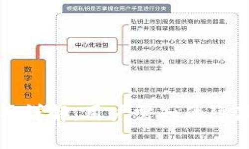 tpWallet开通费用详解:用户需知的隐藏成本与优惠策略